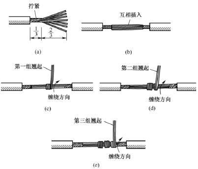 【电缆知识】电线接头常用连接方法及绝缘处理